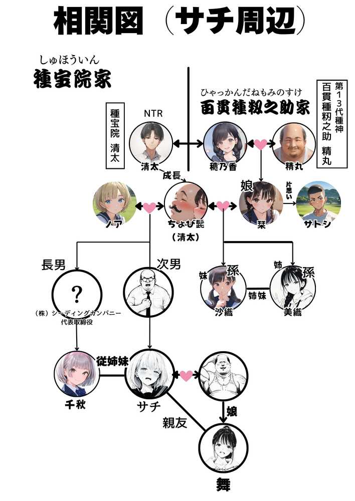セックスしないと出られない部屋に親友のパパと閉じ込められたんですけど〜！？